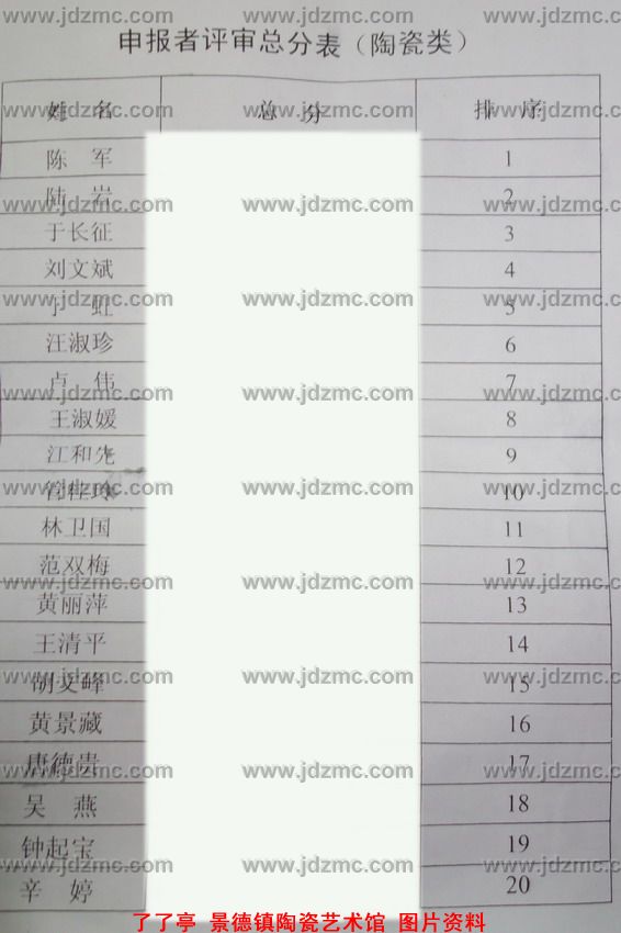 第六届江西省工艺美术大师80人名单
